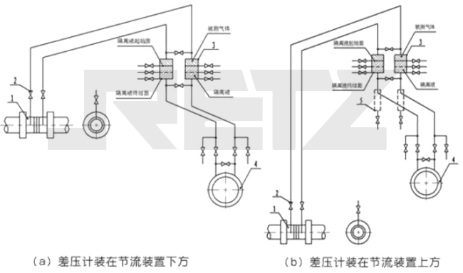 测量腐蚀性气体流量的安装示意图（液体隔离）.jpg