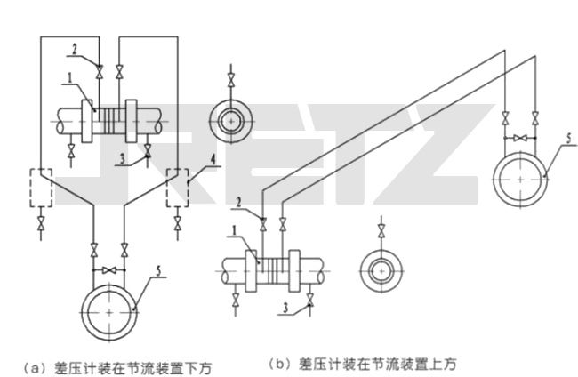 测量无腐蚀性气体流量的安装示意图.jpg