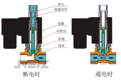 进口三通电磁阀结构图.jpg