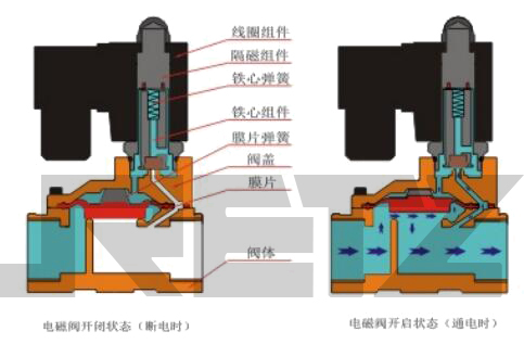 进口先导式电磁阀工作原理.jpg