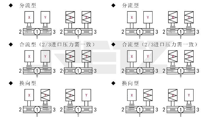 进口双线圈三通电磁阀原理图.jpg