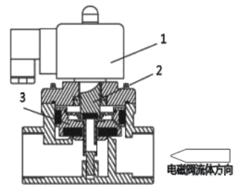 进口低温电磁阀3.jpg