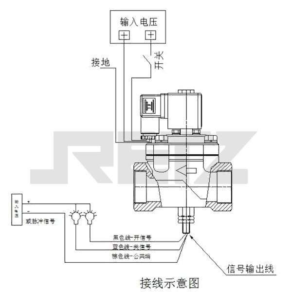 进口带信号反馈电磁阀工作原理.jpg