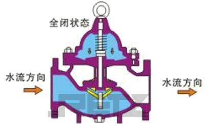 完全关闭状态.jpg