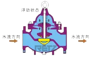 浮动调节状态.jpg