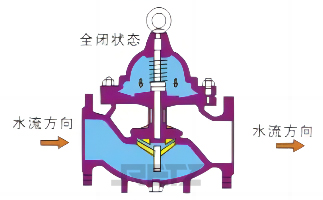 关闭状态.jpg