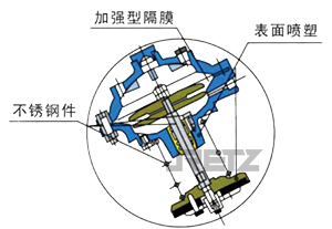 结构和主要零件材质3.jpg