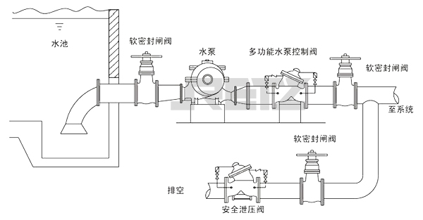 进口隔膜式安全泄压阀安装.jpg