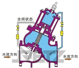 全闭状态.jpg