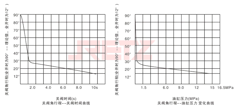 关阀特性 .jpg