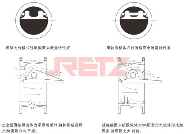 流量特性流阻特性.jpg