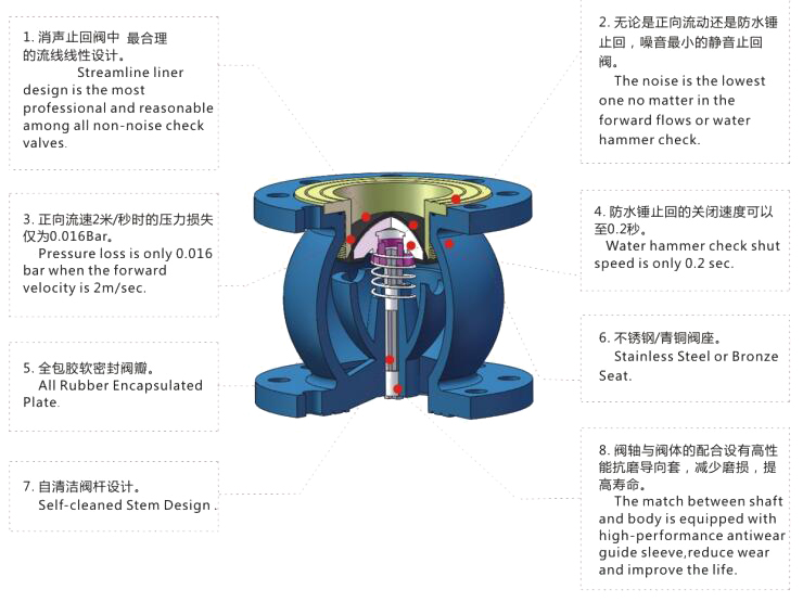 主要技术性能.jpg