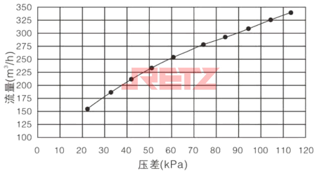 压差与流量曲线.jpg