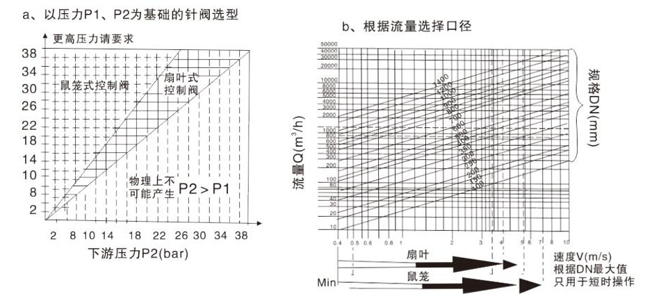 选择适当的活塞控制阀.jpg